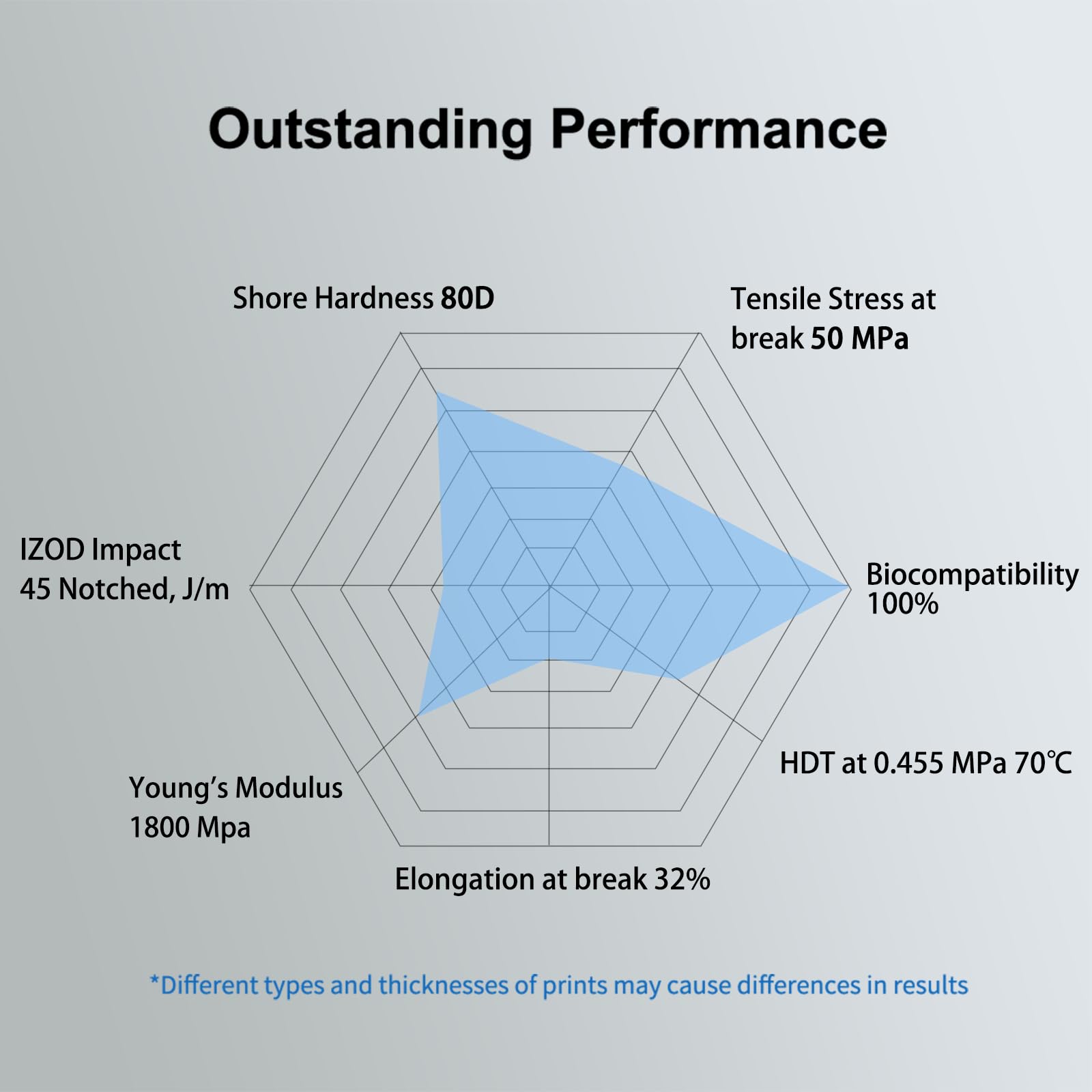 Siraya Tech Blu 3D Printer Resin Tough Clear Resin 3D Printing With High Toughness Resolution Strong And Precise Resin 3D Printe