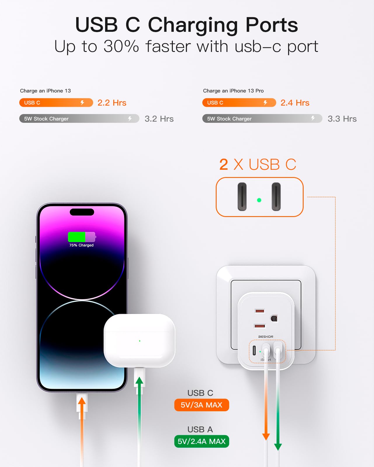 2 Pack New Zealand Power Plug Adapter, Type I Plug Adapter With 3 American Outlets 3 Usb(2 Usb C), Travel Adapter For Us To Aust