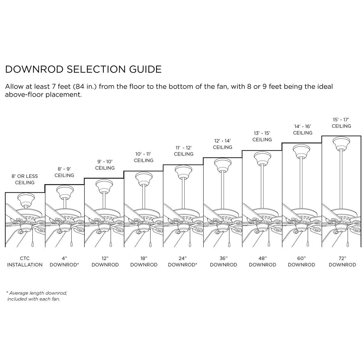 Progress Lighting P2605 141 Airpro Accessory Ceiling Fan Steel Downrod, 24 Inch, Galvanized Finish