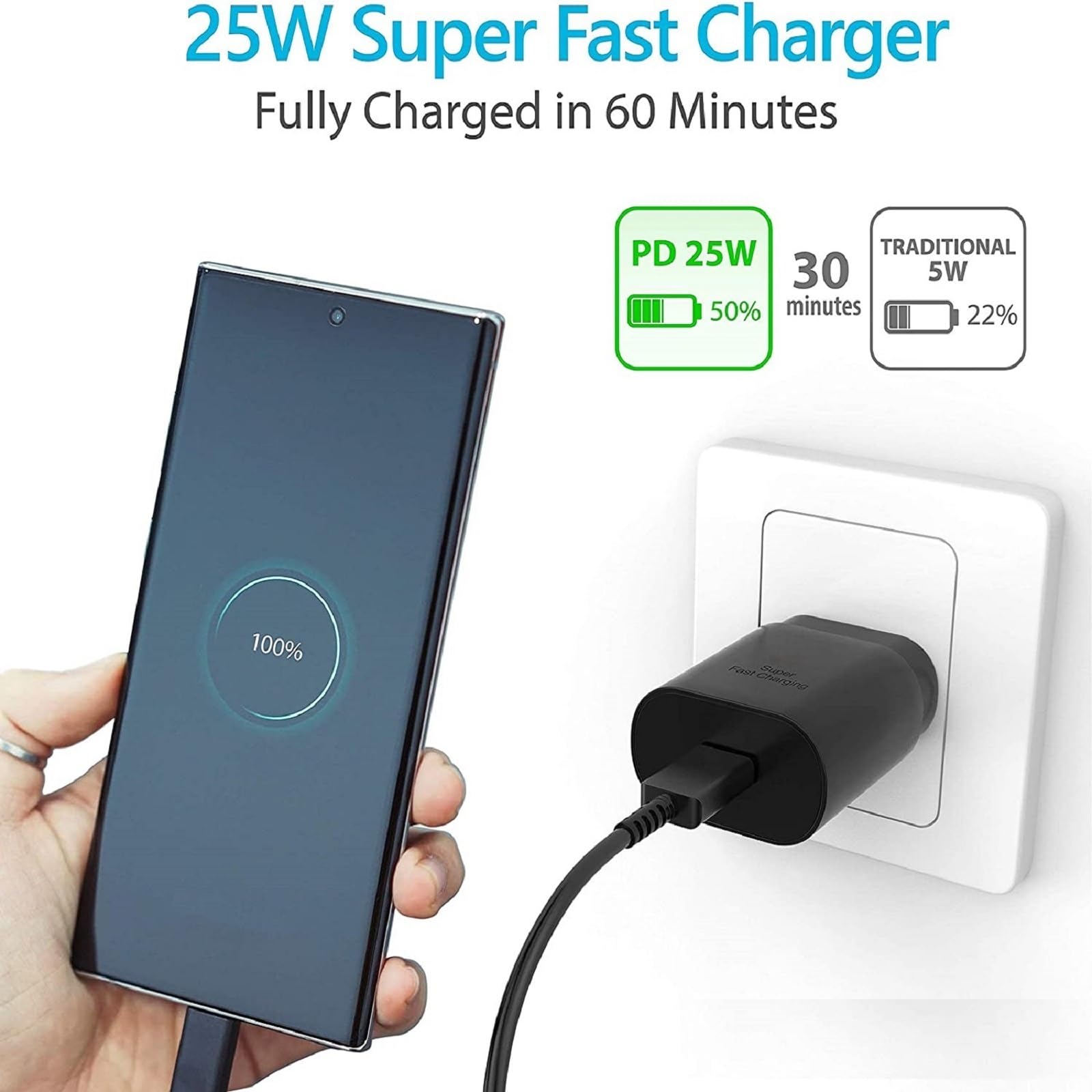 25W Samsung Charger Super Fast Charging Type C Charger Usb C Samsung Fast Charger Compatible With Galaxy S25/S25+/S24/S23/S22/S2