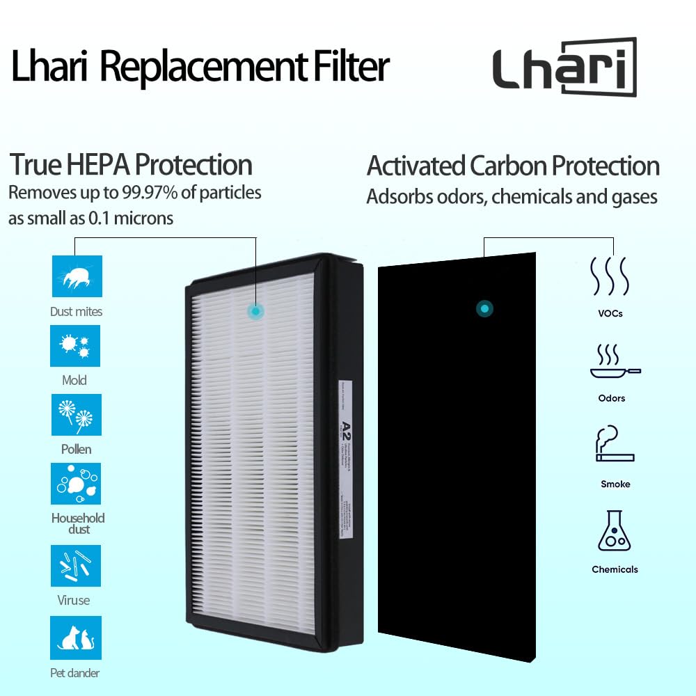 Replacement Hepa A2 Size Filter, Compatible With Filtrete Room Air Purifier Devices Fap C02 A2, Fap C03 A2, Fap T03 A2, Part #11