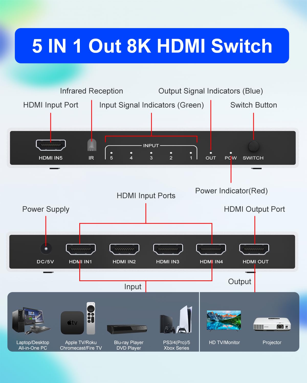 8K Hdmi Splitter 5 In 1 Out Hdmi Switch   4K 120Hz Hdmi 2.1 Switch Box Port Expander Selector With Remote Support 3D/Hdr/Hdcp2.3
