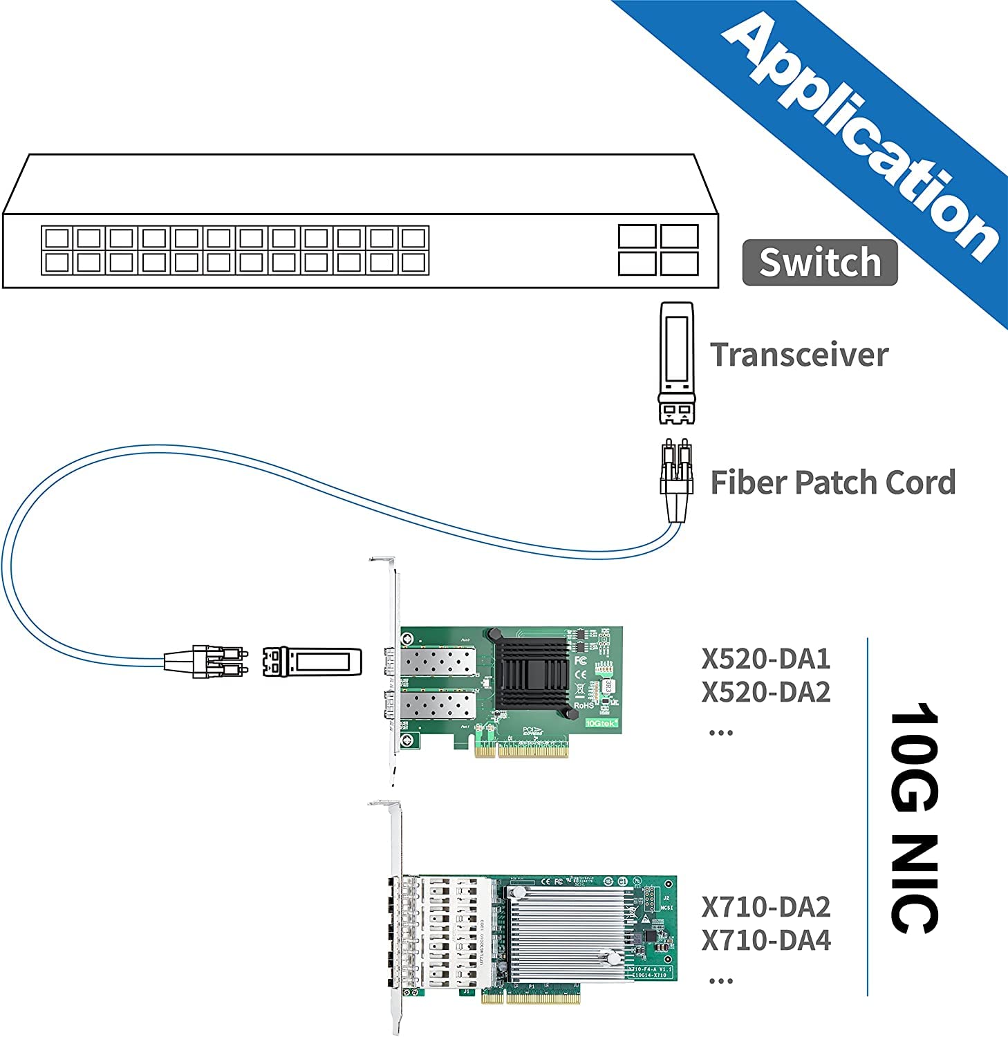 10Gtek 10Gb Pci E Nic Network Card, Dual Sfp+ Port, With Intel 82599Es Controller, Pci Express Ethernet Lan Adapter Support Wind