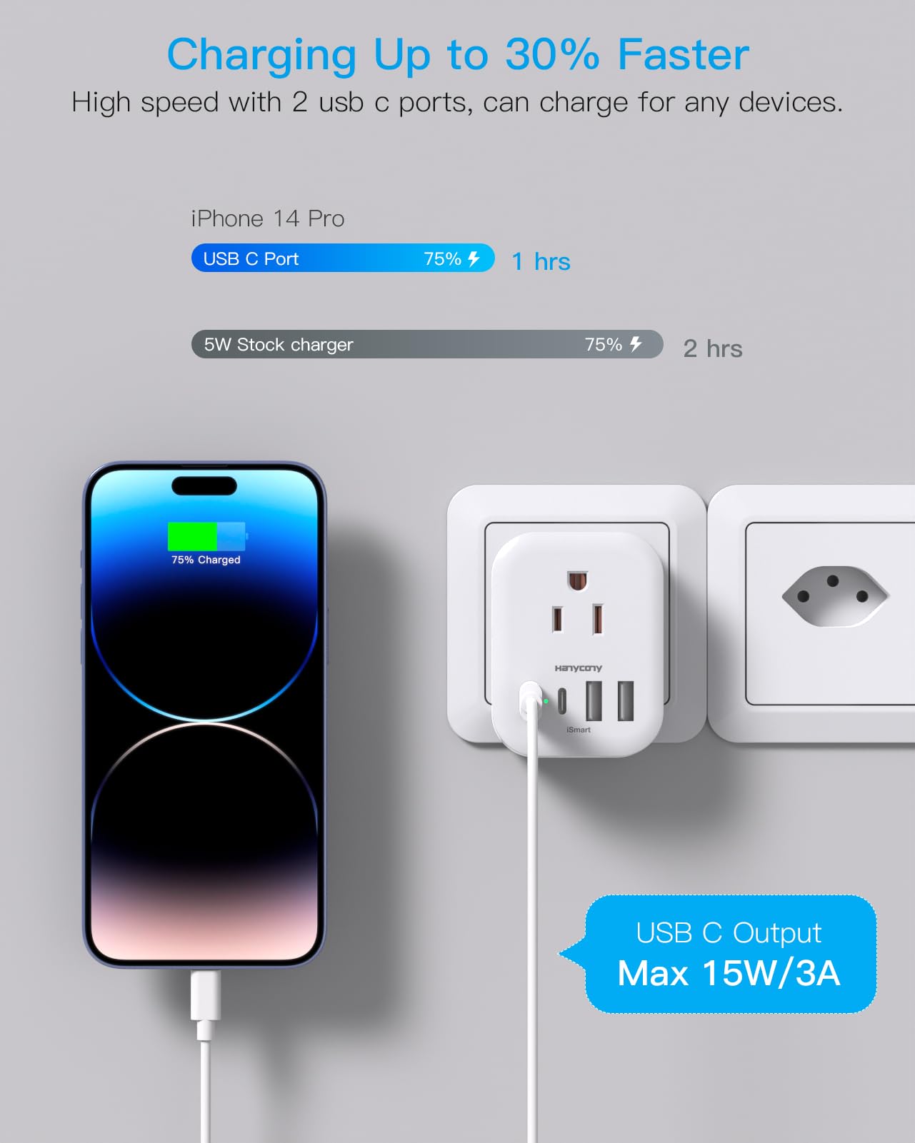 2 Pack Switzerland Travel Plug Adapter, Type J Power Adapter With 4 Outlets 4 Usb Ports (2 Usb C), Swiss Plug Adapter For Us To