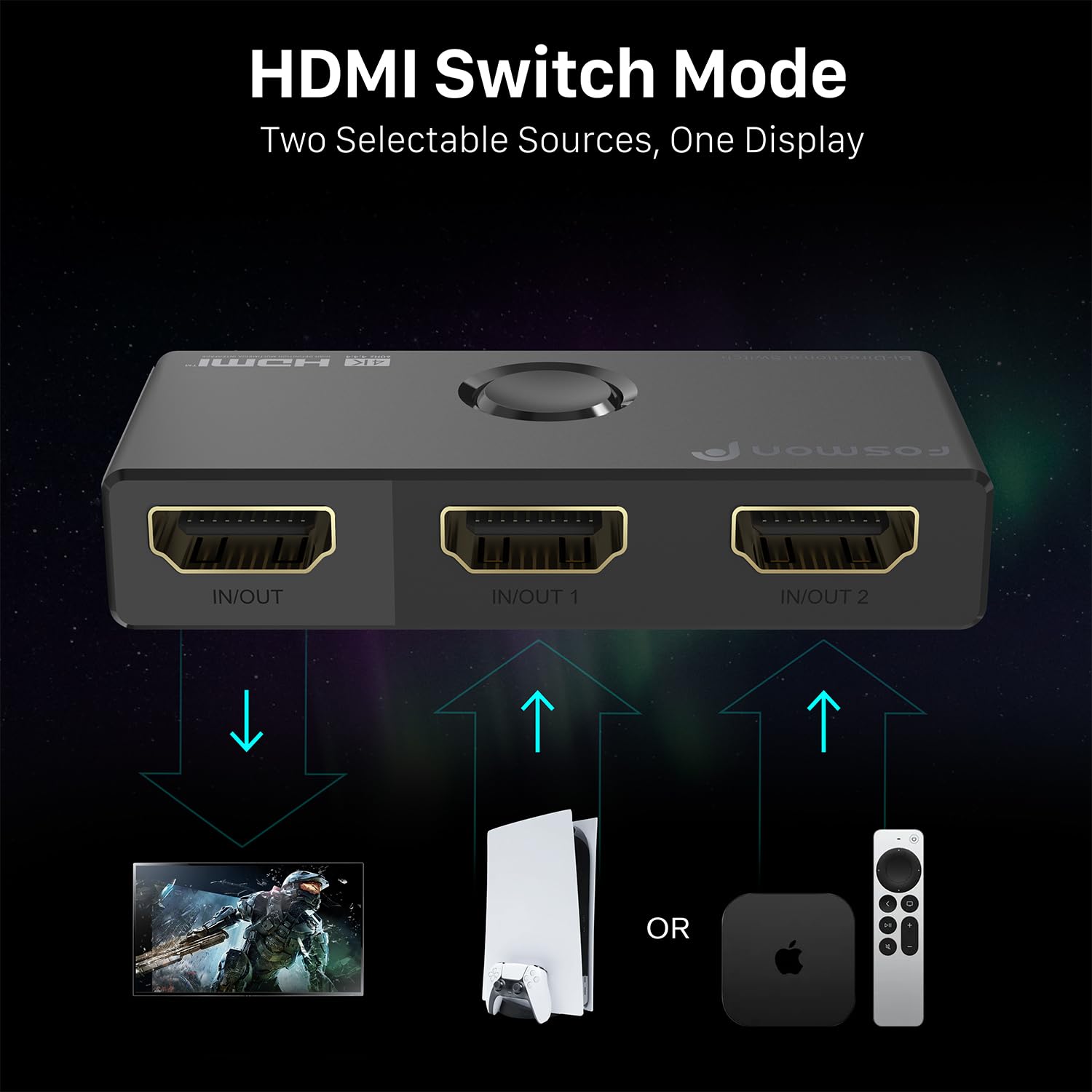 Fosmon 4K Hdmi Switch 4K@60Hz, Bi Directional 1 In 2 Out / 2 In 1 Out Hdmi Switcher, High Speed 18Gbps Splitter Selector Compati