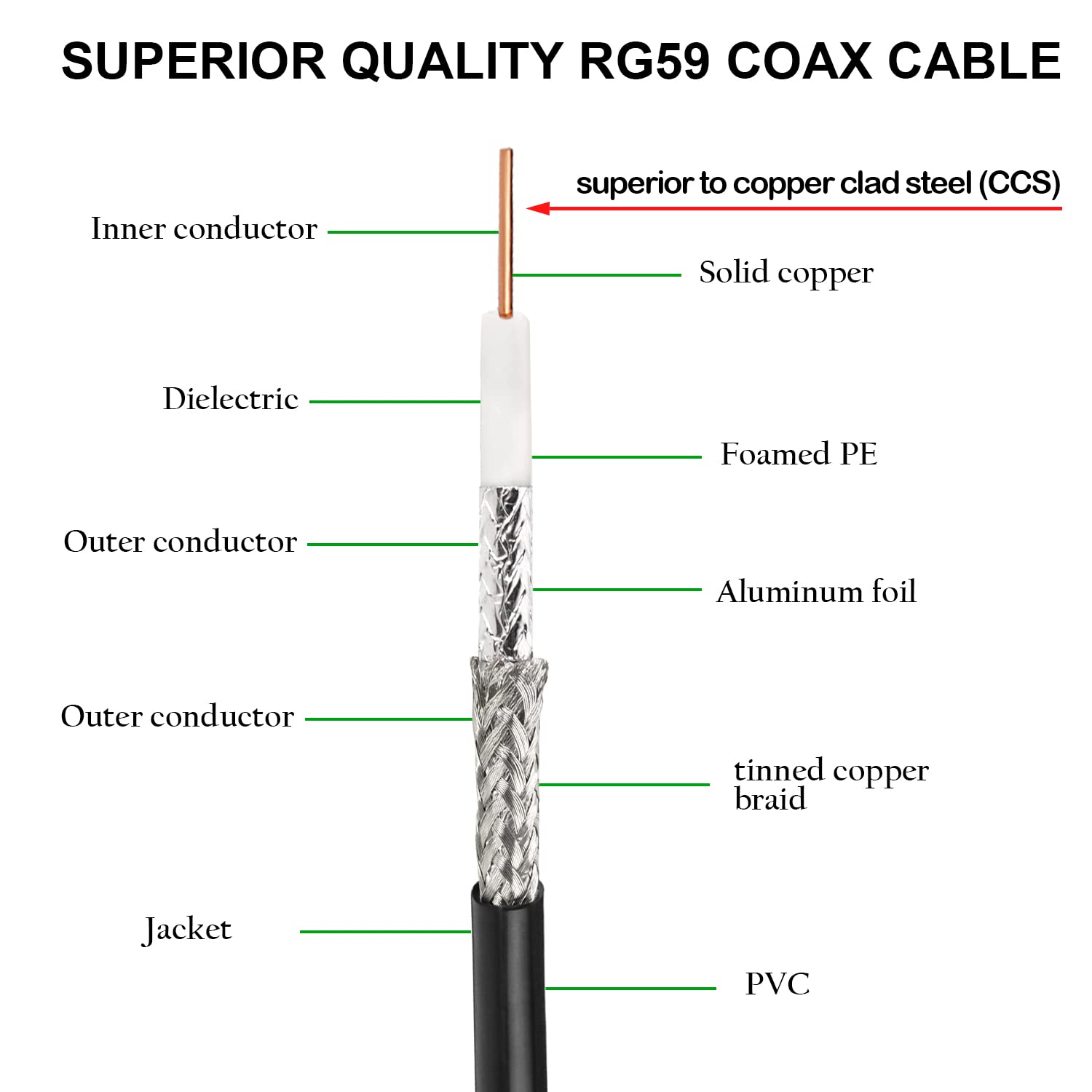 Xrds  Rf 6Ft Sdi Cable, Hd Sdi Cable Bnc To Bnc Digital Video Cable Rg59 Bnc Cable Supports Hd Sdi/3G/6G Sdi/4K/8K Sdi Video Cab