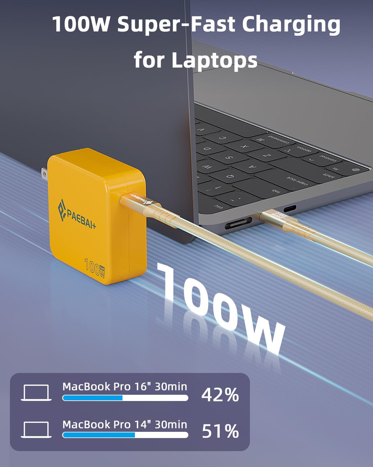 Paebai+ 100W Usb C Charger Gan Foldable Compact Wall Fast Charger For Macbook Pro Macbook Air, Dell Xps, Iphone 16 15 Series, Sa