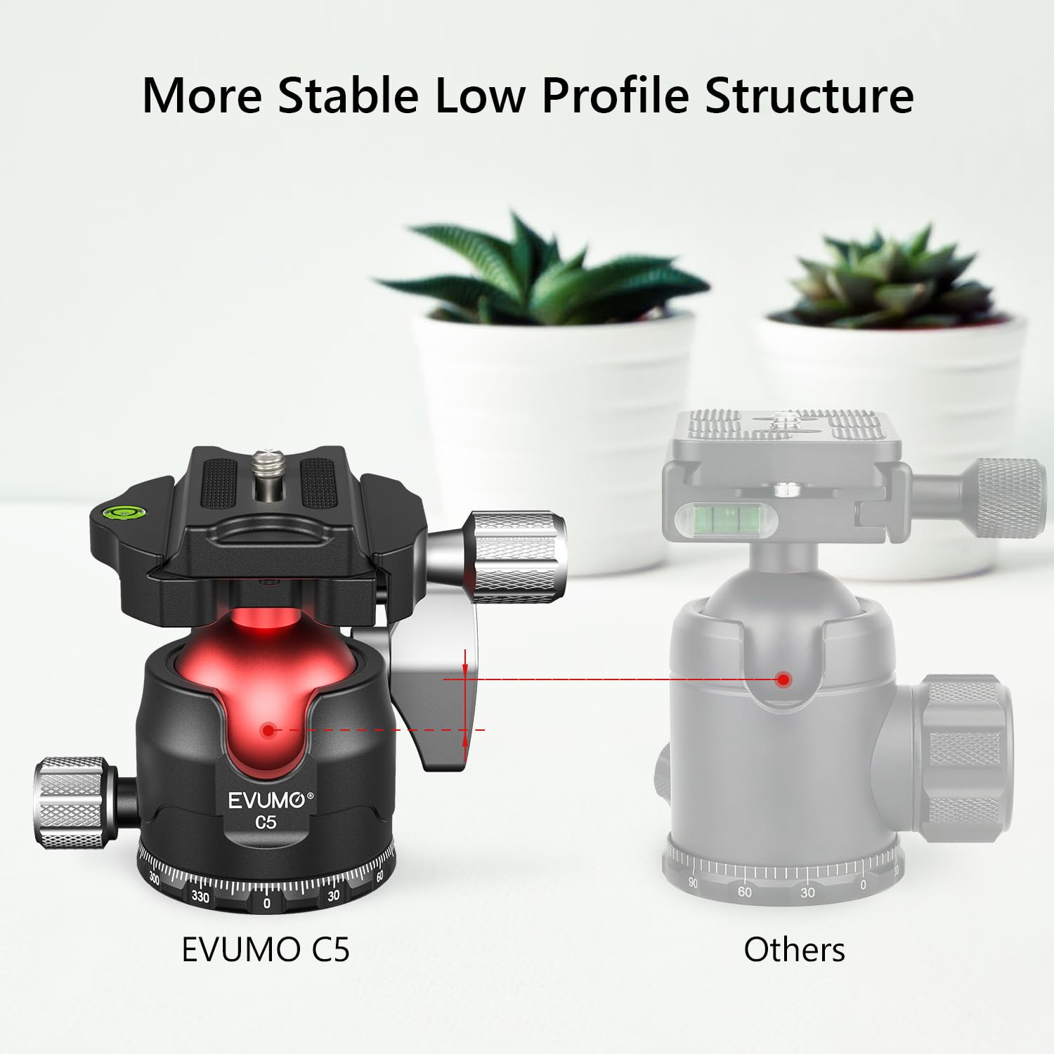 EVUMO C5 38MM Tripod Ball Head - 360° Panoramic Mount, Arca Type Quick Release, Max Load 33lbs, Black