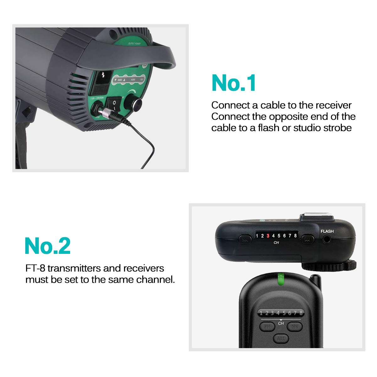 Wireless Flash Trigger 2.4 Ghz With Transmitter And Receiver For Canon, Nikon, Panasonic, Olympus, Fuji, Pentax, Samsung,Sony(Ex