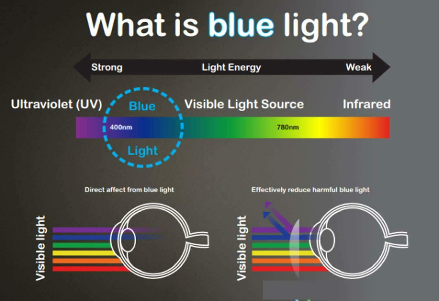 For Iphone 12 Pro, Iphone 12 Anti Blue Light Tempered Glass Screen Protector, Eye Protection, Zenhoo