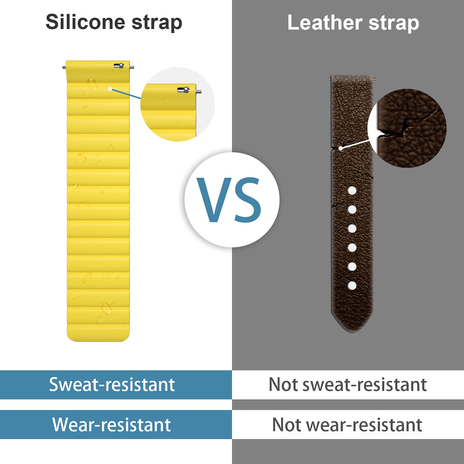 Pfct-U Magnetic Watch Band, Silicone Watch Strap Quick Release Smart Watch Bands 20Mm 22Mm For Galaxy Watch 42Mm 46Mm Gear S2 S3