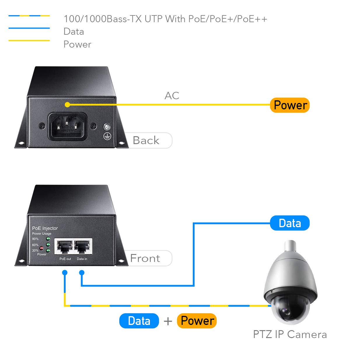 Cudy 90 Watts Gigabit Poe++ Injector, 10/100/1000Mbps Poe Adapter, 90W ...