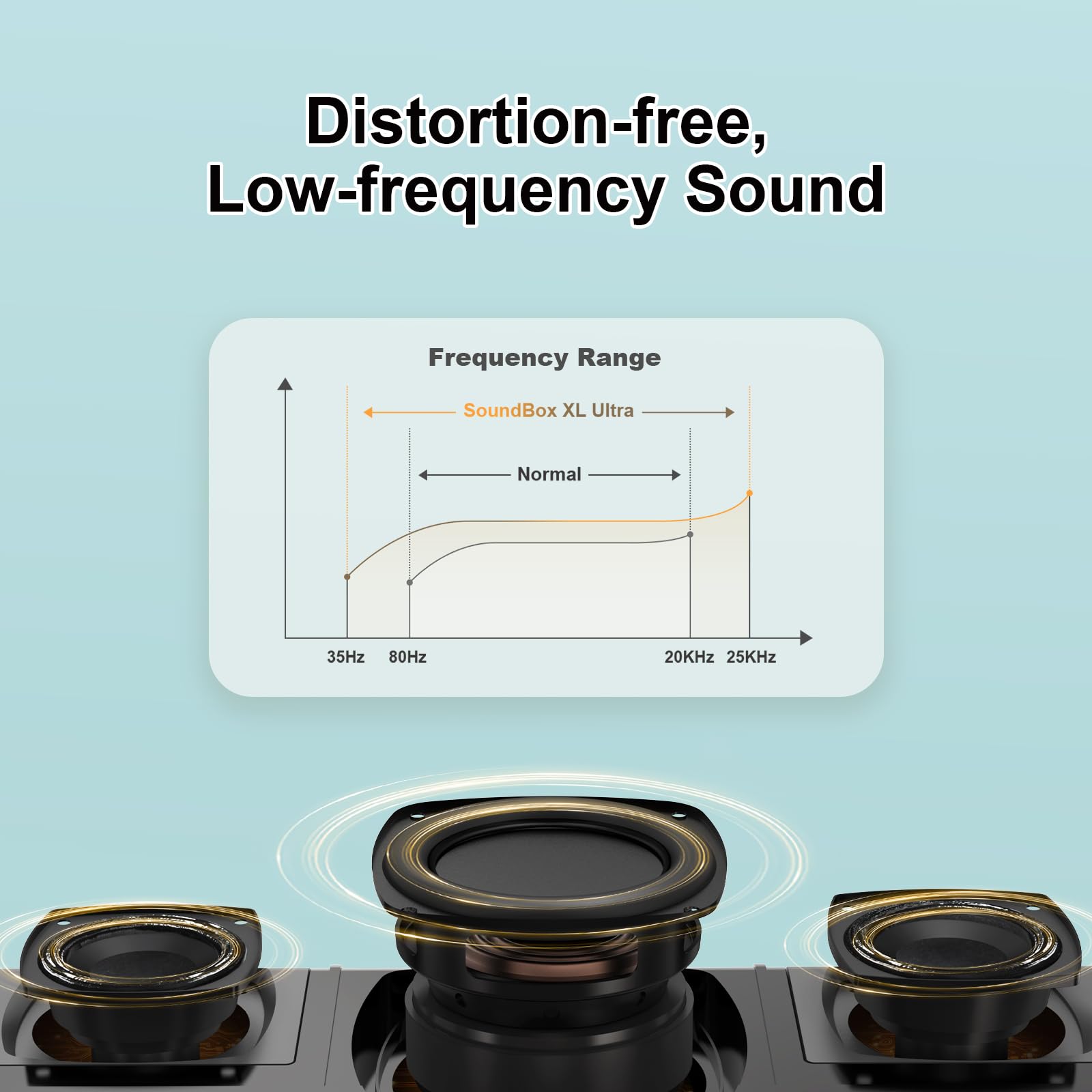 Doss Soundbox Ultra Bluetooth Speaker With 2.1 Sound Channel Audio, 80W Superior Sound With Deep Bass, Two Dsp Technologies, 18H Playtime, Bluetooth 5.3, Wireless Speaker For Home, Office,Room White