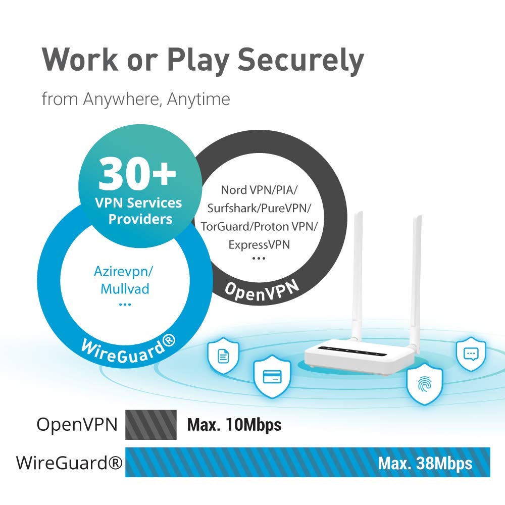 Gl X750V2 (Spitz) T Mobile/At&T Iot Device Certified, 4G Lte Vpn Router Without Ble Module, Ac750 Dual Band Wi Fi, Rv & Offshore