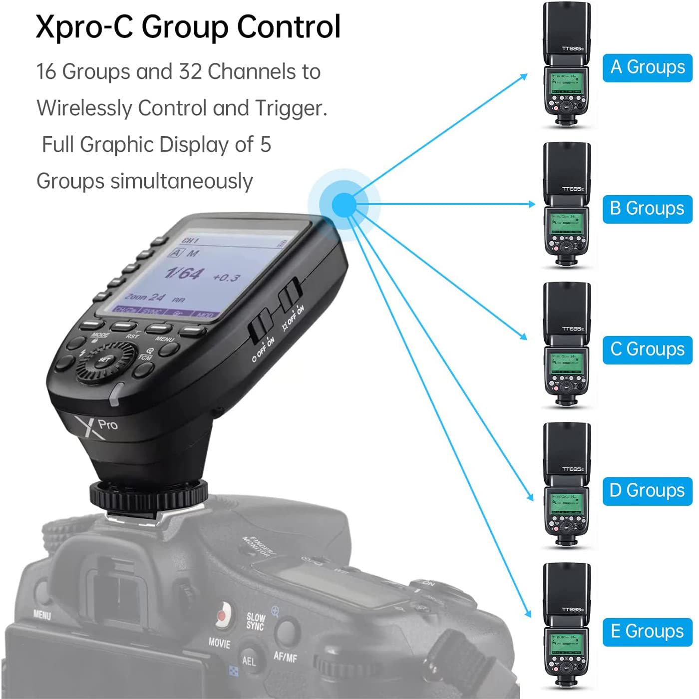 Godox Xpro N Flash Trigger Suitable For Nikon, 2.4G Wireless X System Ttl 1/8000S Hss Lcd Screen Design 5 Dedicated Group Button