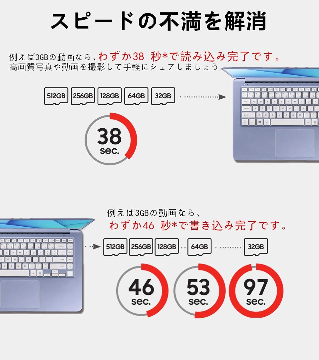 Samsung 256Gb 95Mb/S Microsdxc Evo Select Memory Card With Adapter (Mb-Me256Da/Am)