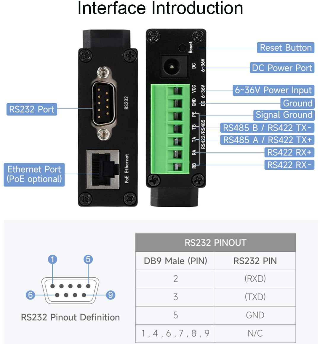 Waveshare Industrial Isolated Rail Mount Rs232/485/422 Serial Server, Rs232/485/422 To Rj45 Ethernet Module, Tcp/Ip To Serial Co