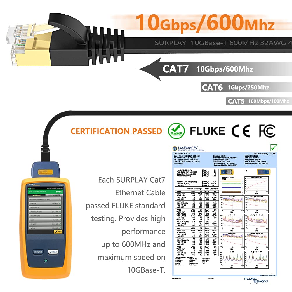 Surplay Cat7 5Pack 1.5Ft Ethernet Cable Black 10Gbps Shielded & Ground Wire Internet Network Flat Patch Cord,Ultra Slim Gold Pla