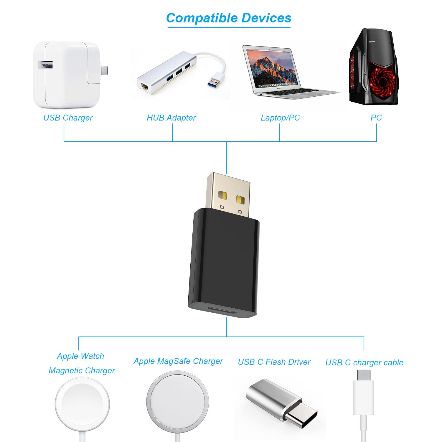 Lmuboy Usb To Usb C Adapter Pack 5,Compatible With Apple Magsafe Watch 7/8/9/Se/Ultra,Usb C Female To Usb Male Adapter For Iphon