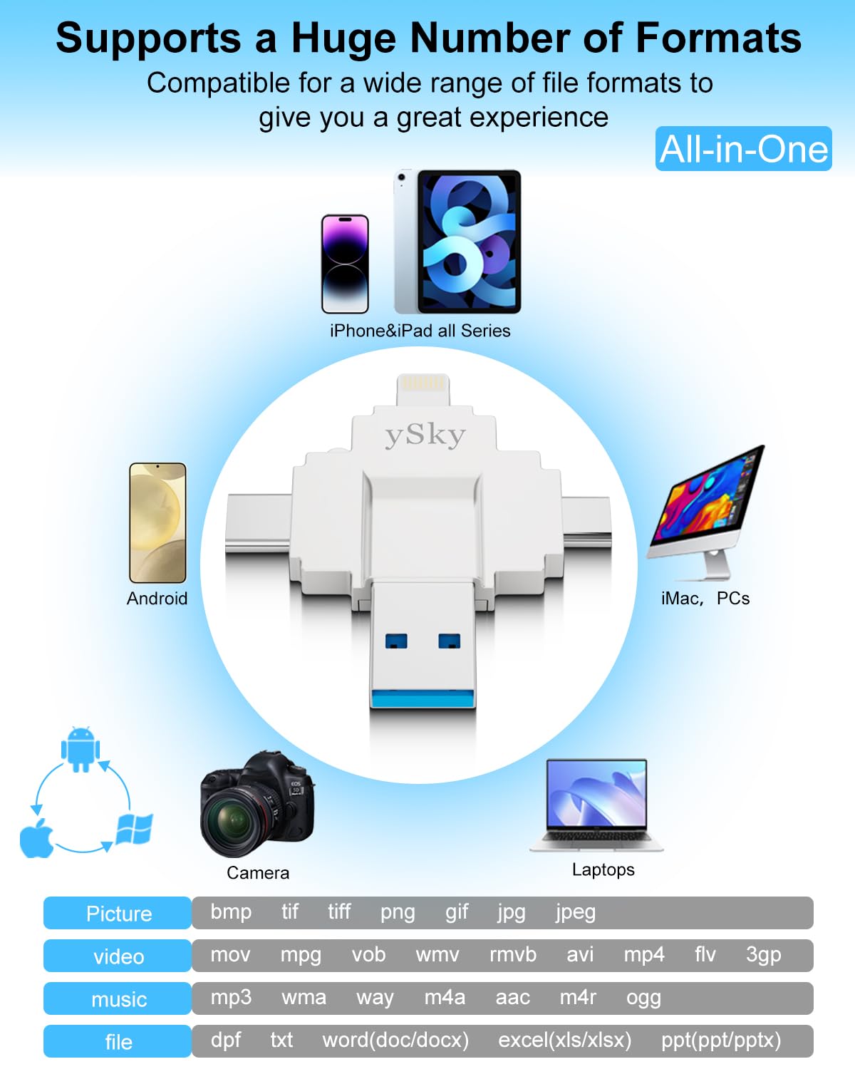 Mfi Certified 1Tb Photo Stick For Iphone,4 In1 Usb Photo Memory Stick Flash Drives For Iphone/Ipad/Android/Pc/Mac, External Usb