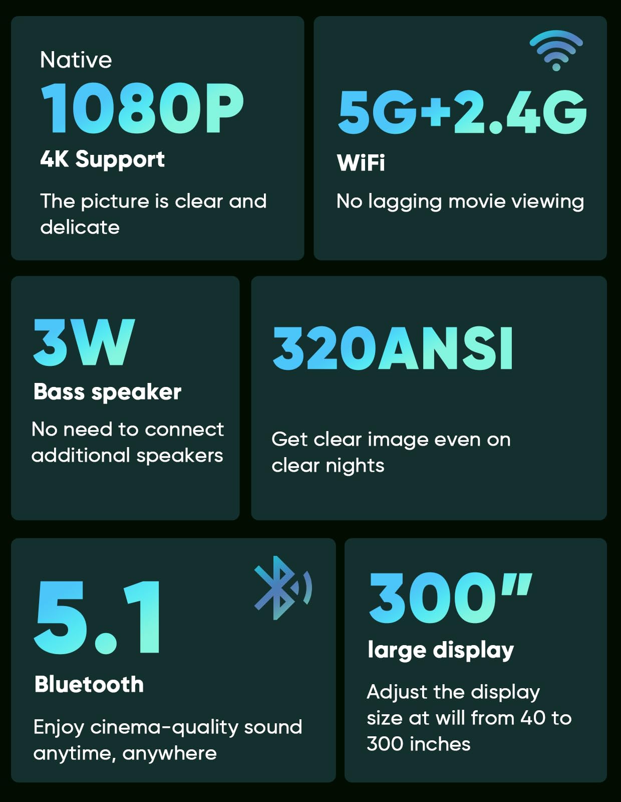 Tmy Native 1080P Projector With 5G Wifi And Bluetooth 5.1, 4K Supported Mini Projector, Portable Projector Compatible With Tv St