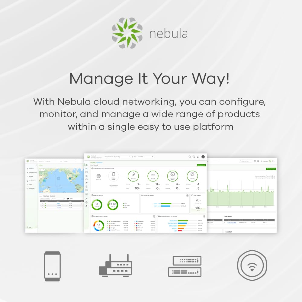 Zyxel 8 Port Gigabit Smart Managed Poe+ Switch With 130 Watt Budget And 2 Gigabit Copper Ports + 2 Sfp With Nebula Cloud Managme