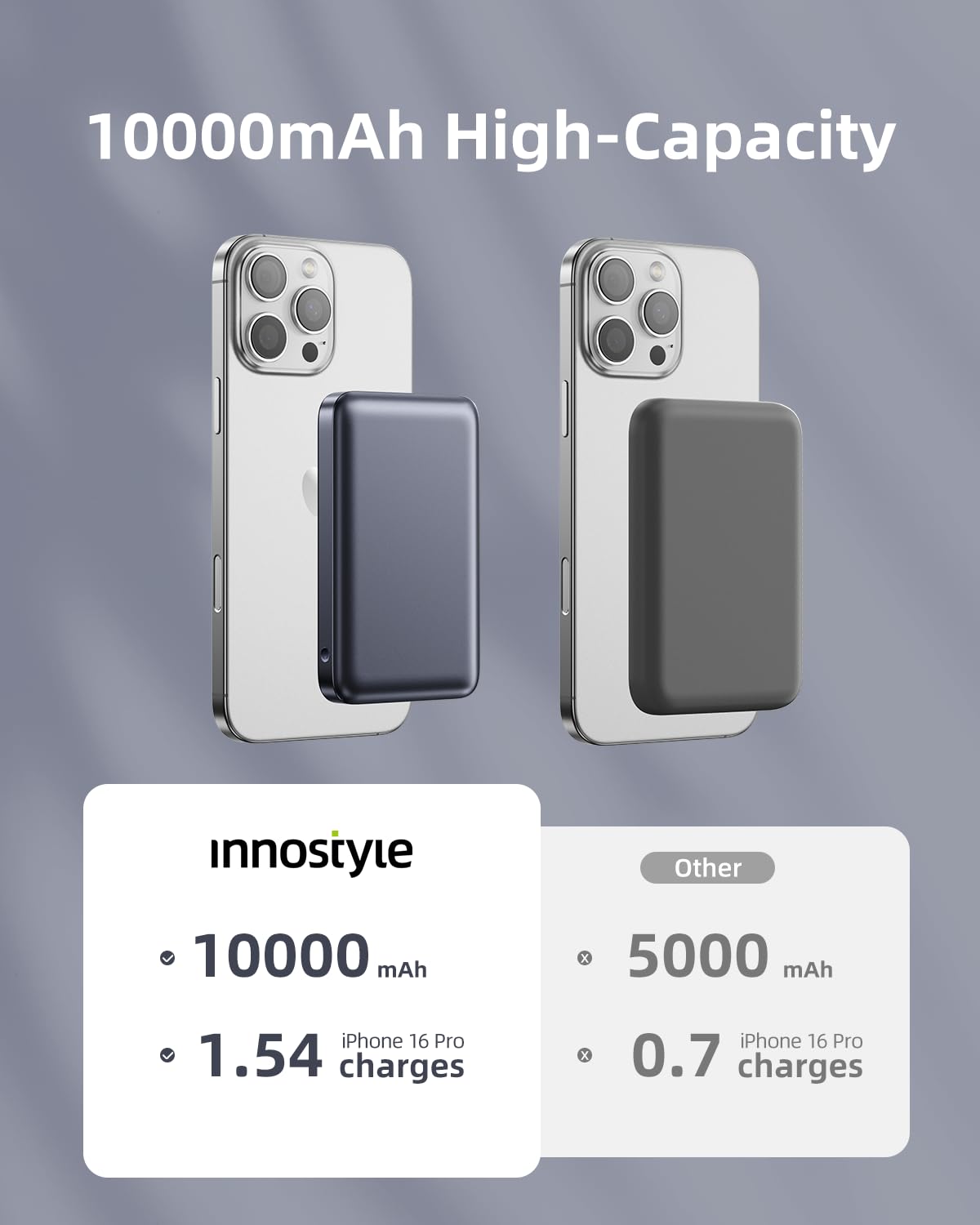 Innostyle Magnetic Power Bank For Iphone, 10000Mah Magnetic Wireless Portable Charger Slim And Compact Magsafe Battery Pack 20W