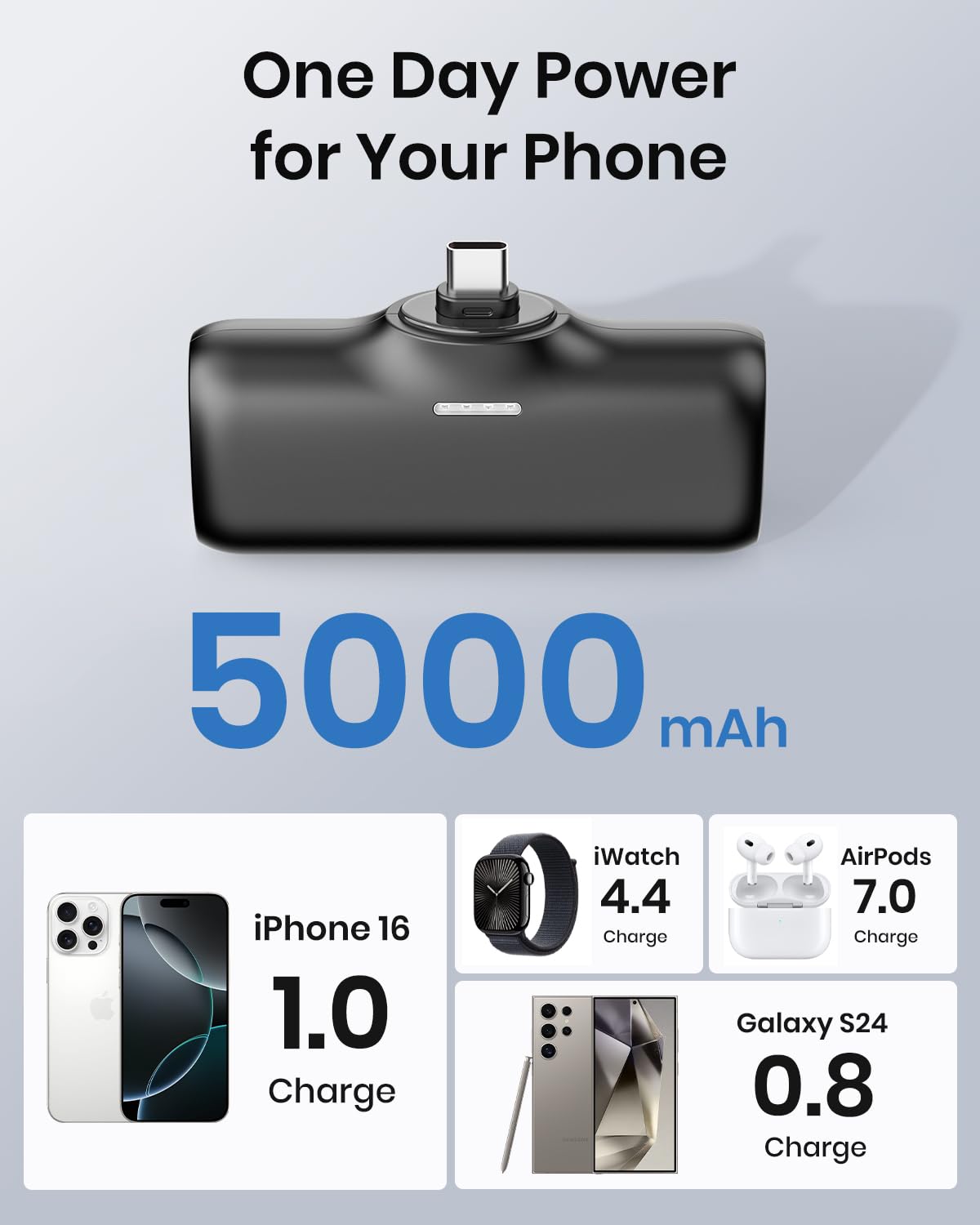 [2-Pack] A Addtop-Mini-Portable-Charger-5000Mah - 15W Fast Charging Portable Phone Charger Ultra-Compact Usb C Battery Pack For