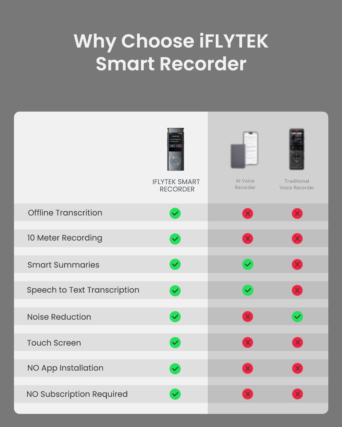 Iflytek Voice Recorder With Playback, Digital Voice Recording Device With Transcription To Text, 2 Inch Touch Screen Recorder, A