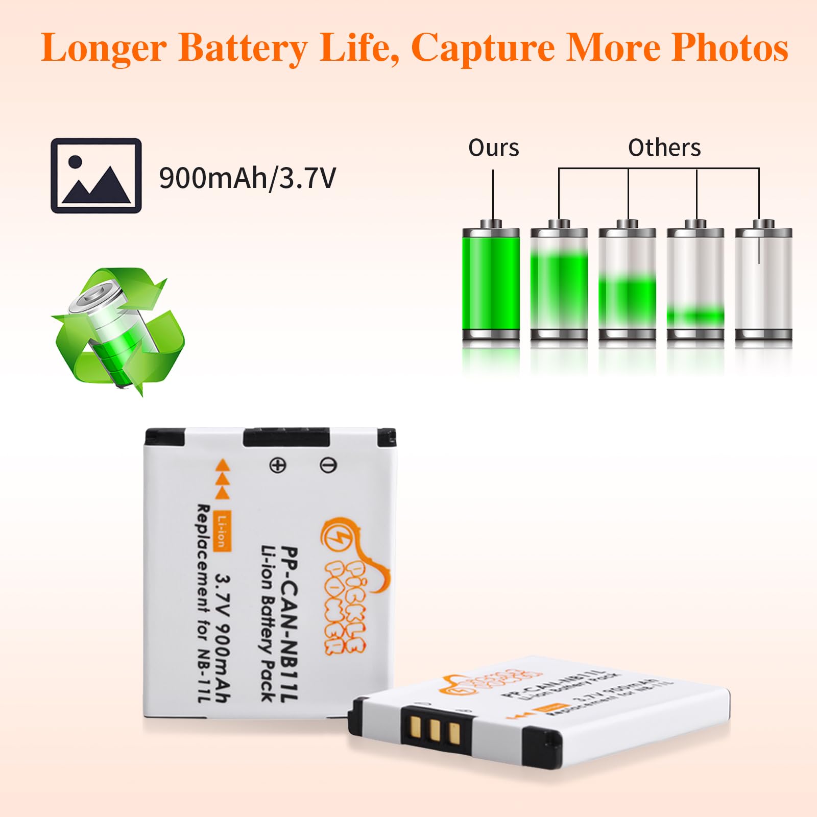 Nb 11L Nb 11Lh Battery And Led Usb Dual Charger For Canon Powershot A2300 A2400 A2500 A2600 A3400 A3500 A4000 Is, Elph 110 115 1