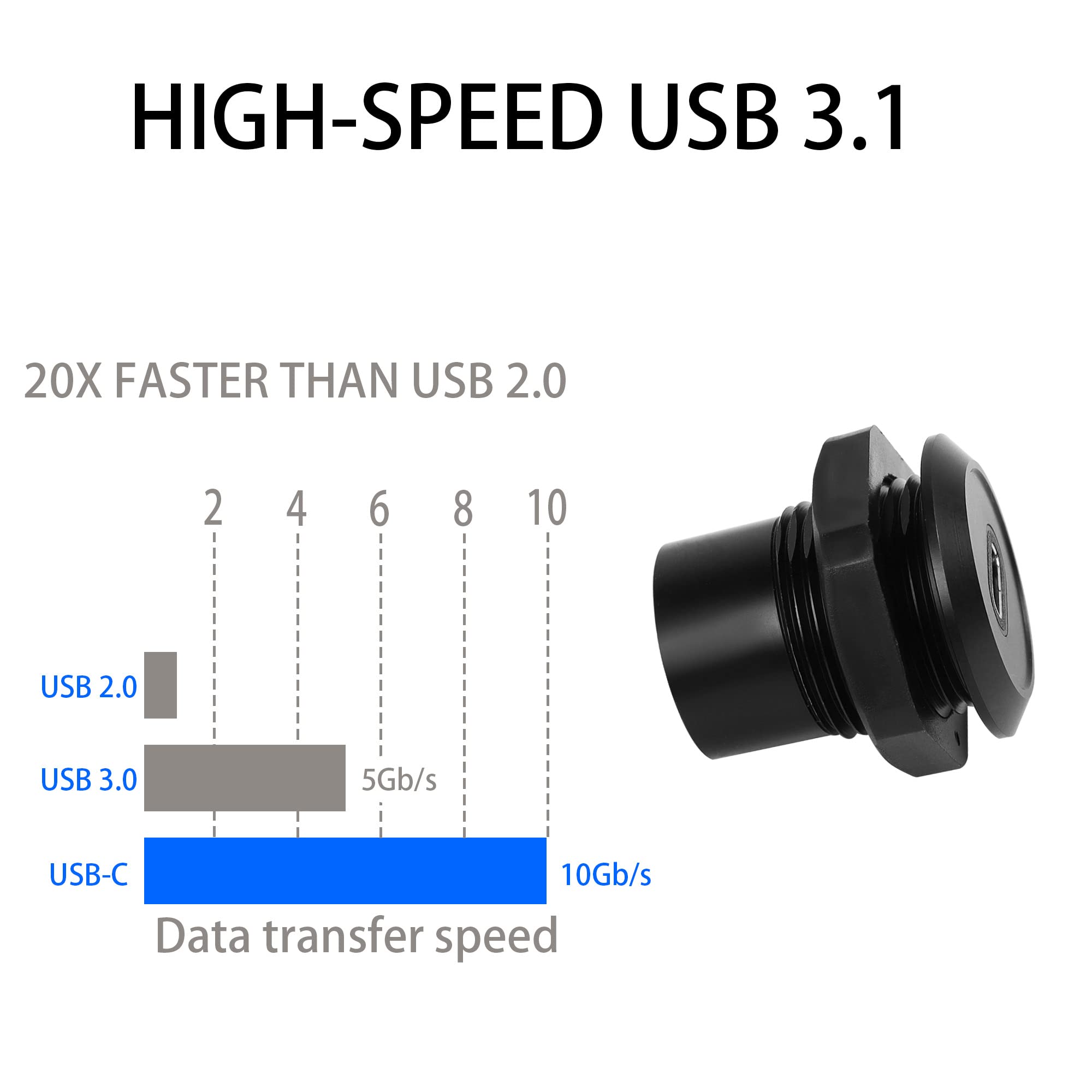 Qianrenon Usb C Panel Threaded Fixed Mount Coupler Converter Adapter Usb 3.1 Type C Female To Female Flush Panel Mount Connector
