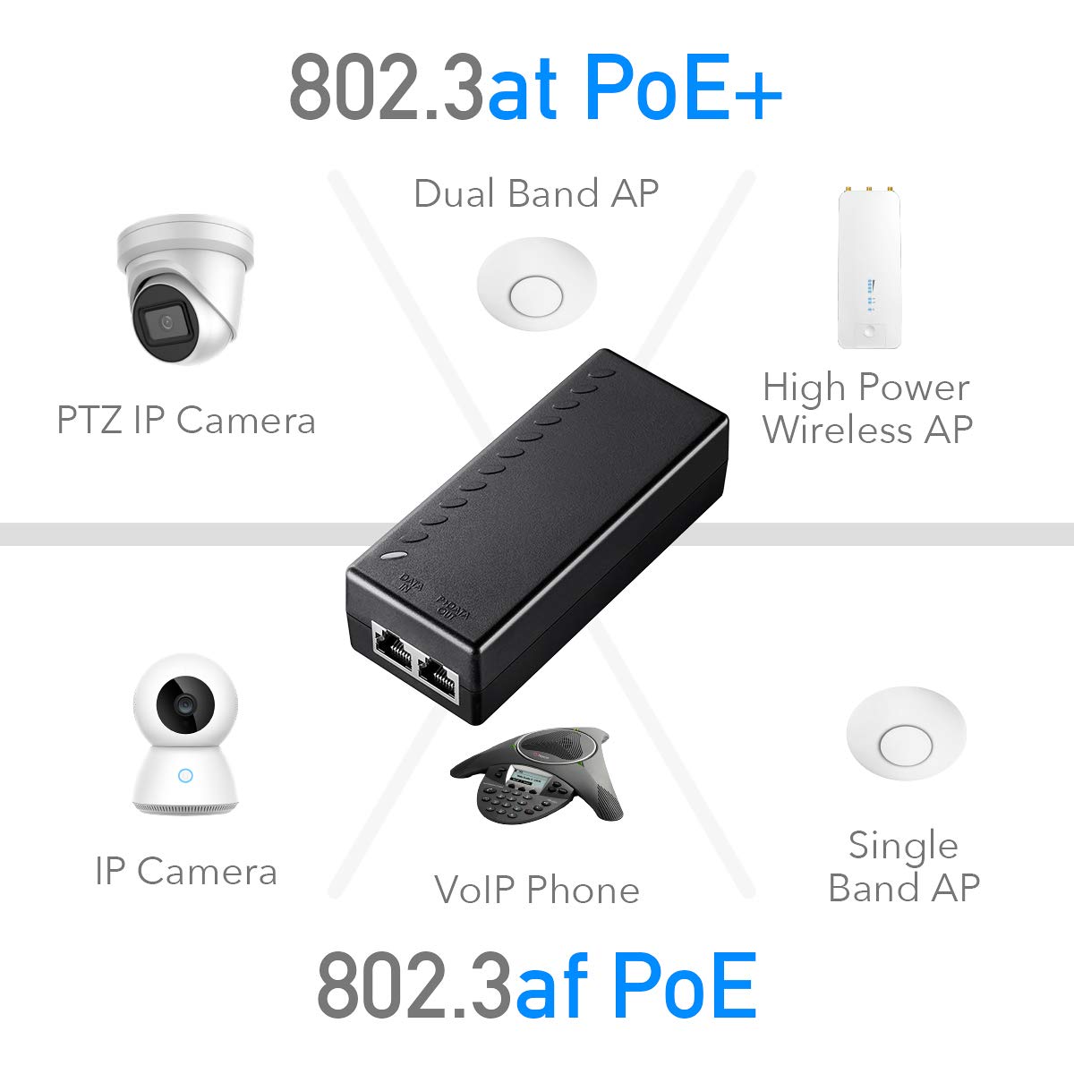 Cudy New 30W Gigabit Poe Injector Adapter, 30W,10/100/1000Mbps Rj 45, Ieee 802.3Af / 802.3At Compliant, Up To 100 Meters (325 Fe