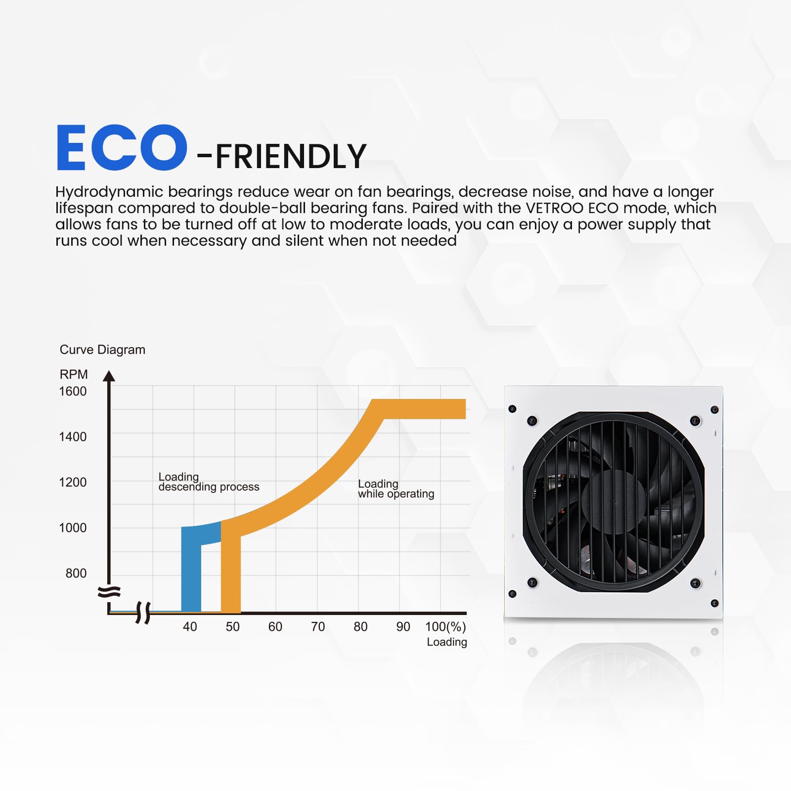 Vetroo 1000W White Power Supply Atx 3.0 Ready Dual Pcie 5.0, 80 Plus Gold Full Modular, Japanese 105C Capacitors, Eco Mode With