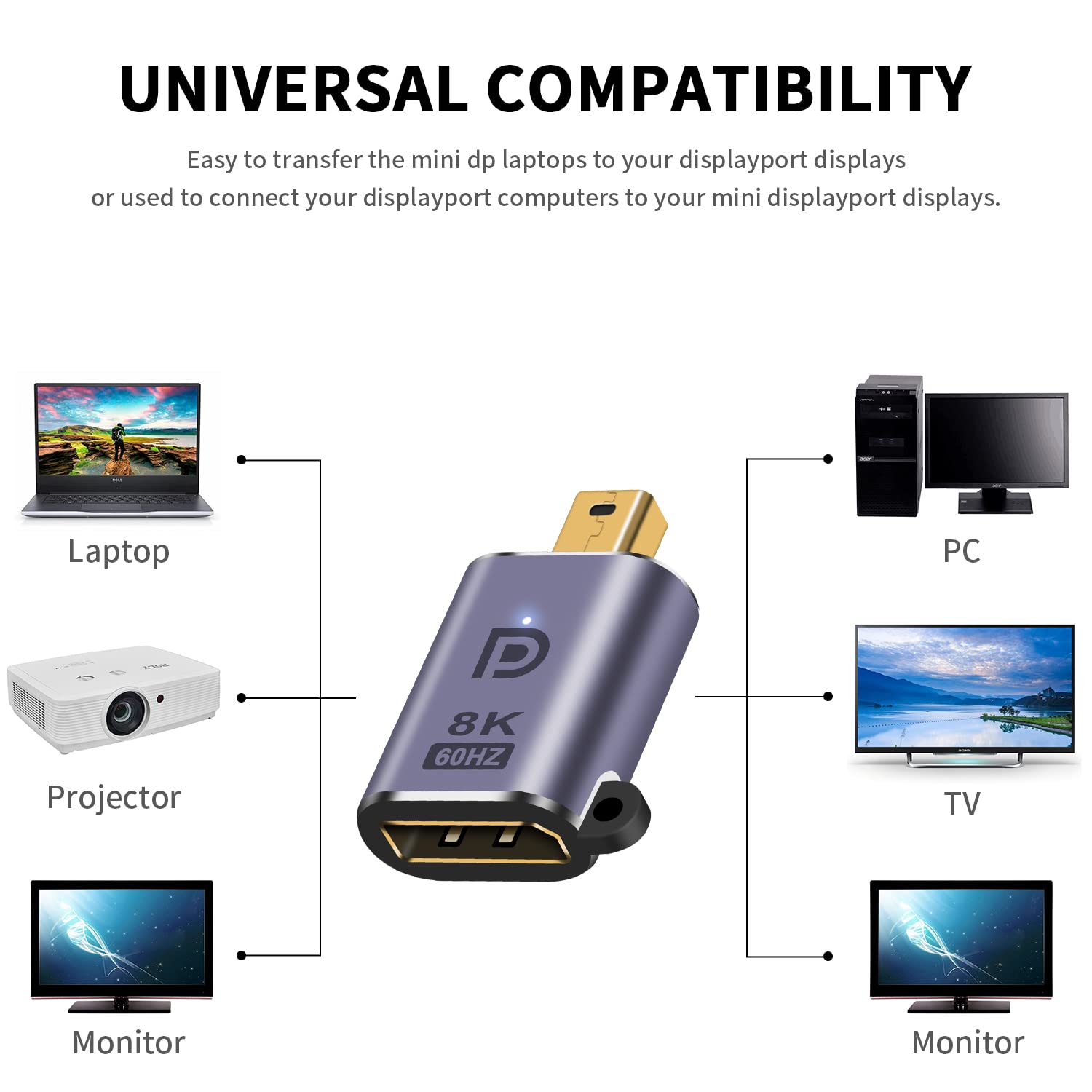 Poyiccot Mini Displayport To Displayport Adapter 8K, Mini Dp To Dp Adapter, 8K@60Hz Mini Displayport Male To Displayport Female
