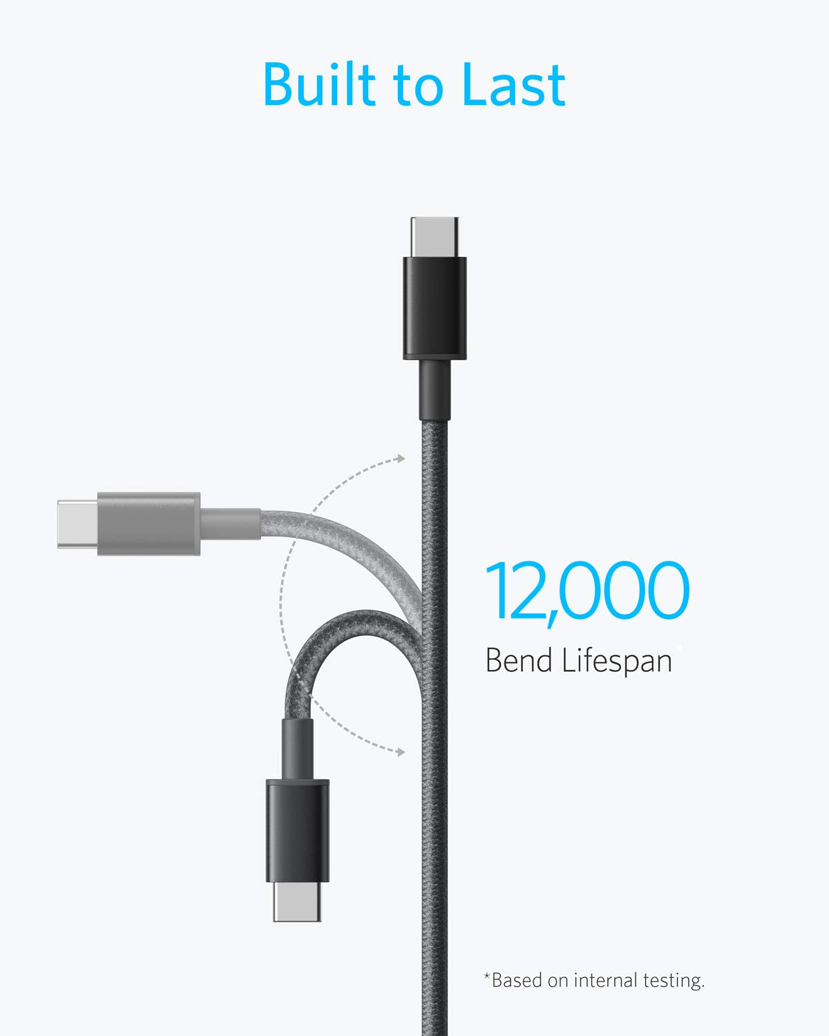 Anker USB C to USB C Cable - 60W Fast Charging, 6FT, 2-Pack, Black, Model A8753, Copper Material for iPhone 17 Series, iPad