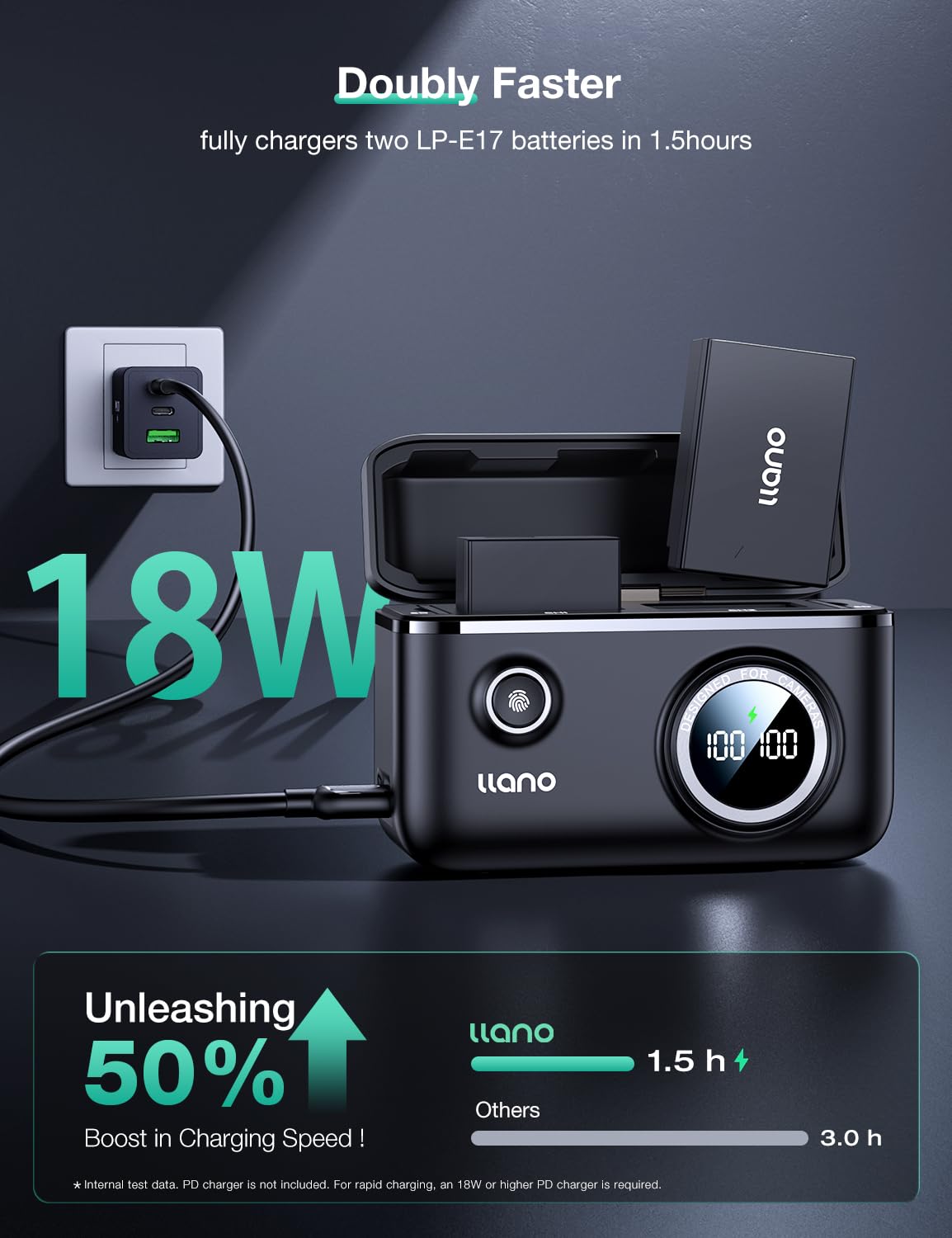 Llano 2 Pack Lp E17 Batteries And 18W Fast Dual Usb Charger For Canon Eos R100 R50 Rp R10 R8, Rebel T8I, T7I, T6I, T6S, Sl2, Sl3