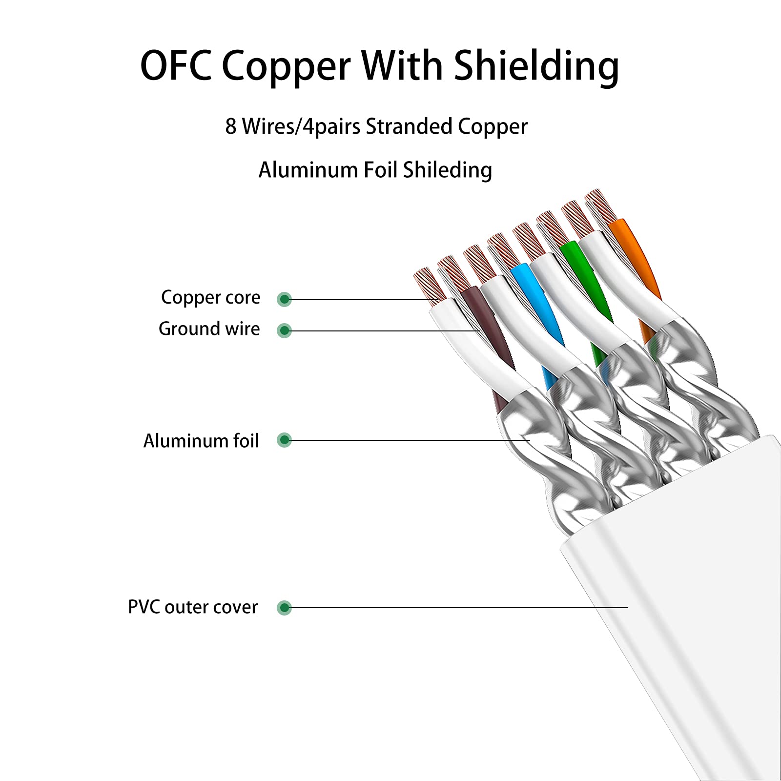 Deface Cat 8 Ethernet Cable 75 Ft Cat8 Lan Cable Internet Network Cord For Ps4, Xbox, Router, Modem, Gaming, White Flat Shielded