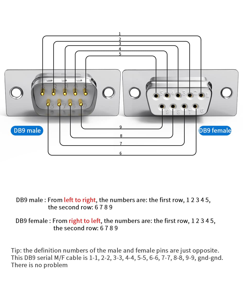 Juxinice Db9 Male To Female Extension Serial Cable 6 Foot Double Shielded With Foil And Braid, D Sub 9 Pin Rs232 Rs485 Serial Sh