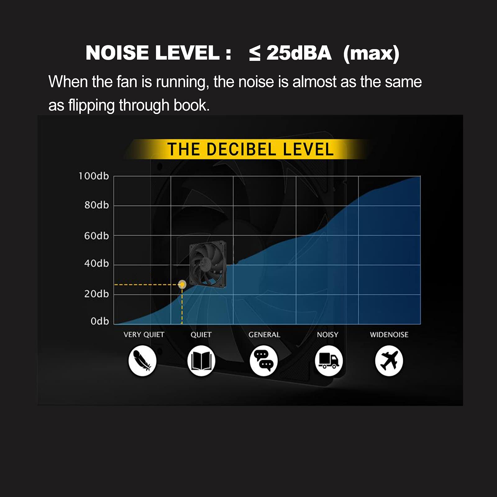 80Mm Slim Quiet Computer Fan 12V 80Mm X80Mm X15Mm Silent Pc Fan 4Pin Pwm For Computer Pc Case Mini  Itx Builds Evga Gpu Cpu Cool