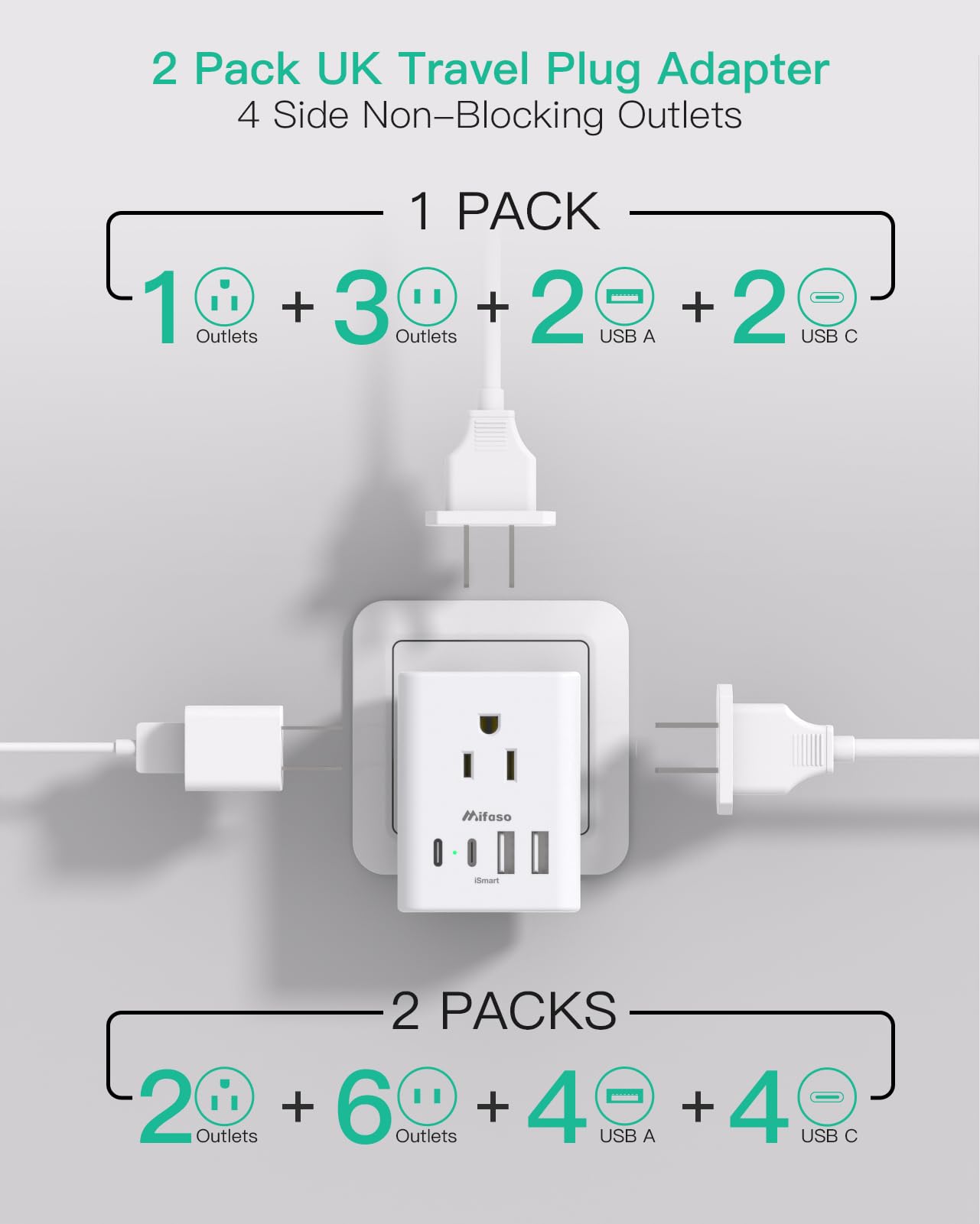 2 Pack Us To Uk Ireland Travel Plug Adapter, Type G Plug Adapter With 4 Outlets 4 Usb Ports (2 Usb C), Uk Power Adapter For Usa