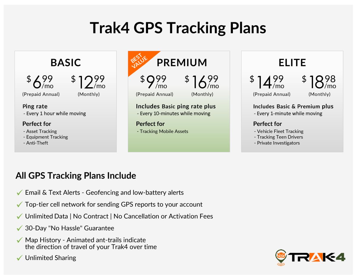 Trak 4 12V Hardwired Gps Tracker. Durable, Reliable Track Trailers, Equipment, Vehicles, Assets. Long Battery Life, Waterproof, Worldwide. Low Cost Subscription Required.