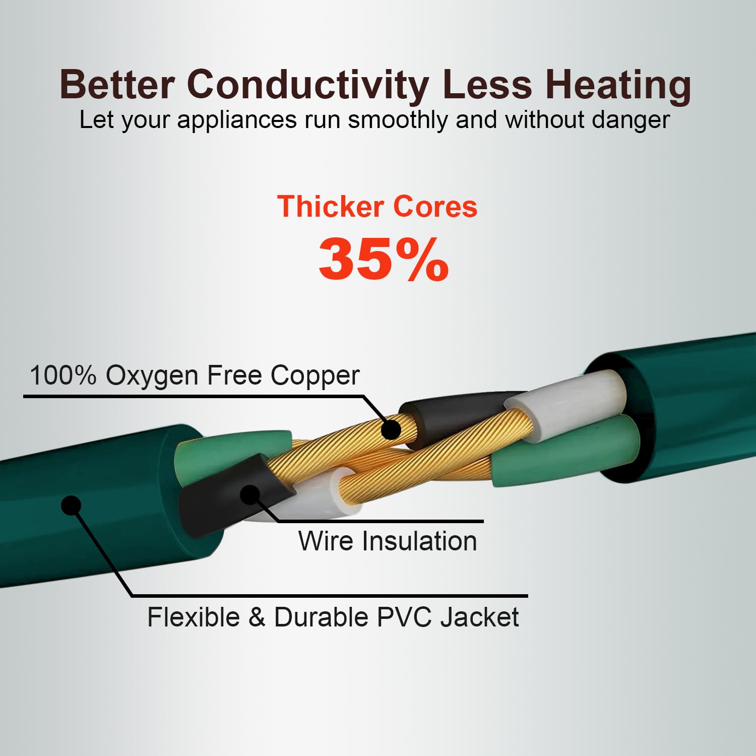 Outdoor Extension Cord Waterproof 100 Ft, Green 16/3 Sjtw Heavy Duty, Flexible 100% Copper 3 Prong Extension Cord For Lawn, Gara