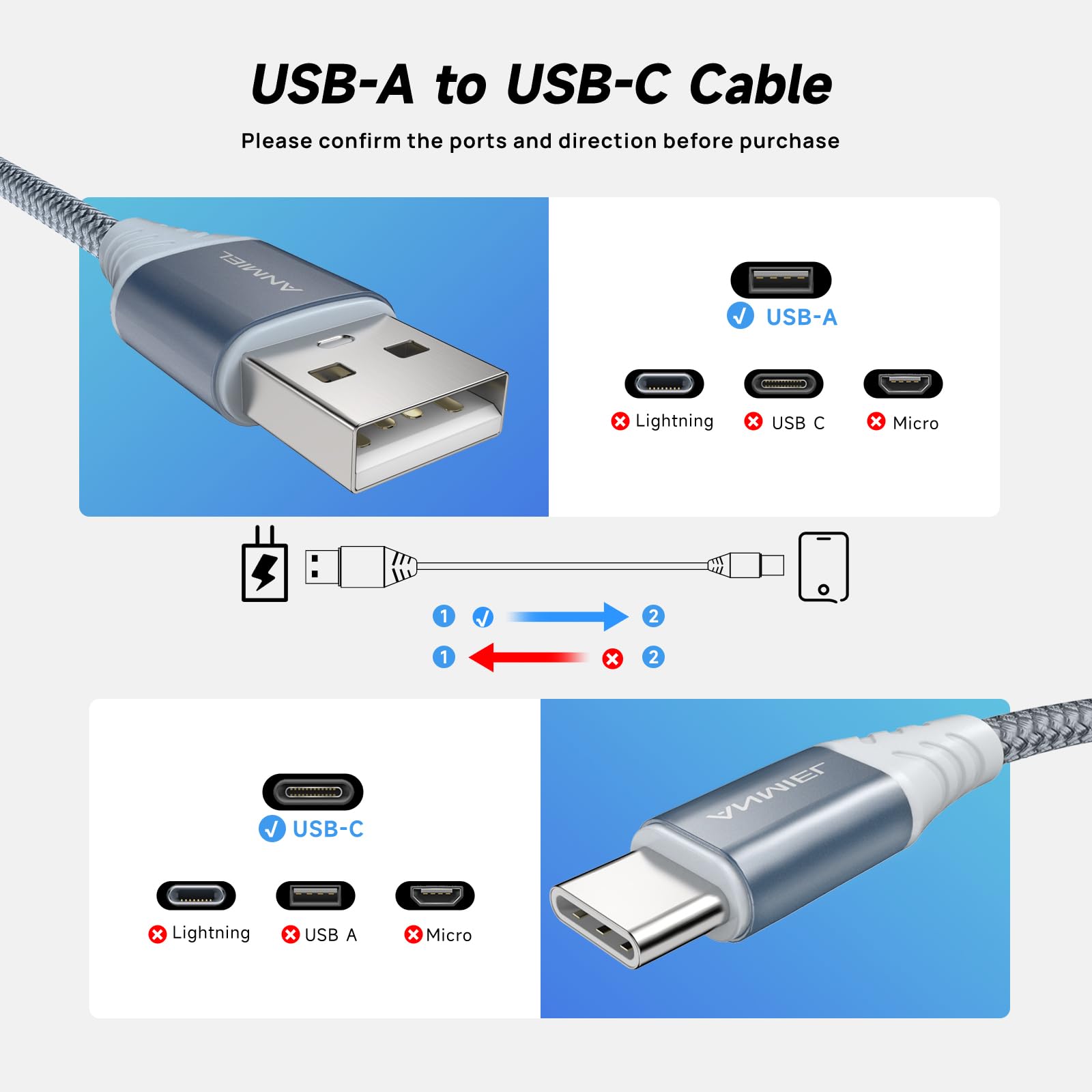 Anmiel Usb C Cable 4Pack 10Ft 3.1A Fast Charging Cable Usb Type C Charger Cord Nylon Braided Compatible With Samsung Galaxy A10E