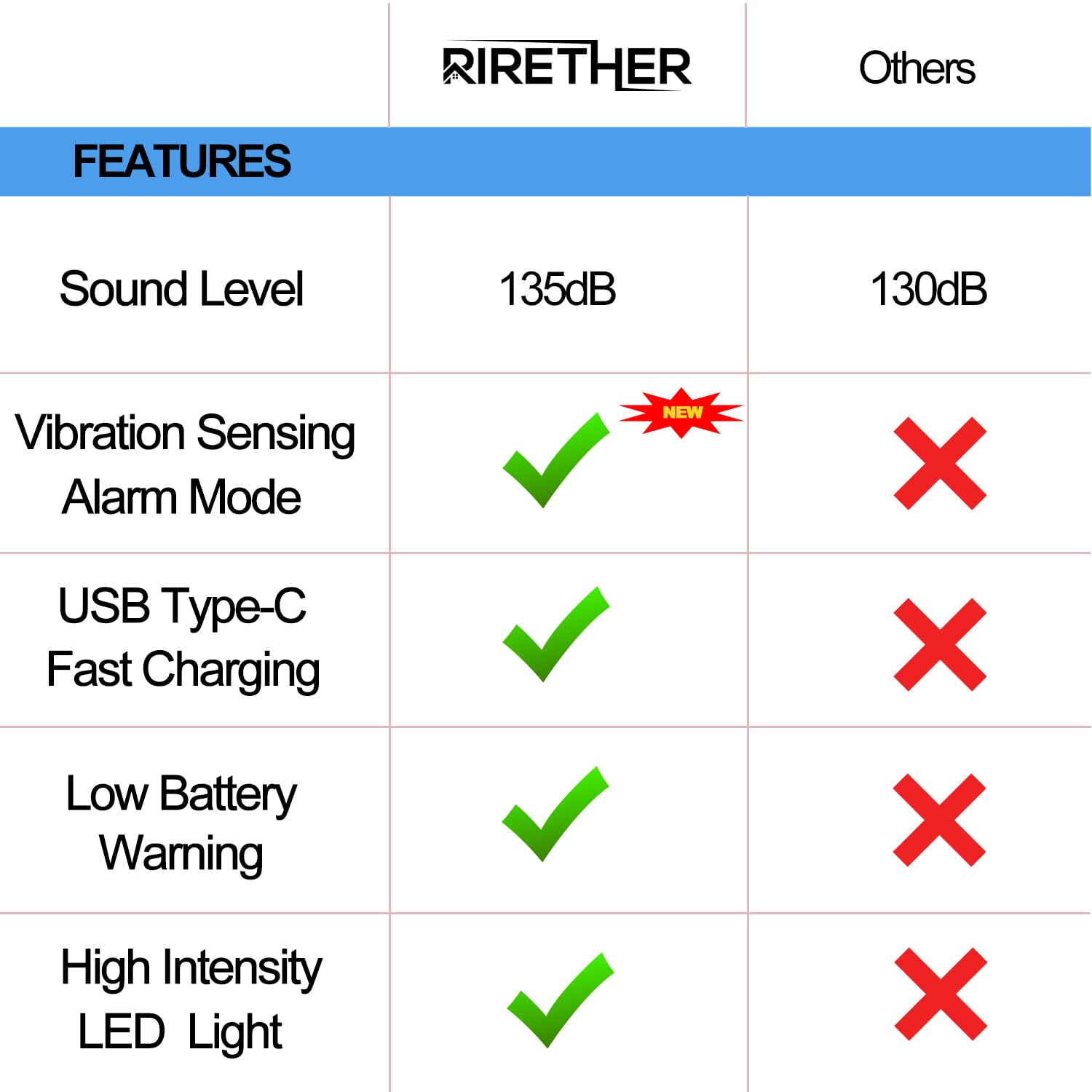 Personal Alarm For Women, Men, Kids, 2023 Upgraded Vibration Sensing Alarm, Elderly Protection Self Defense Siren With Strobe Le