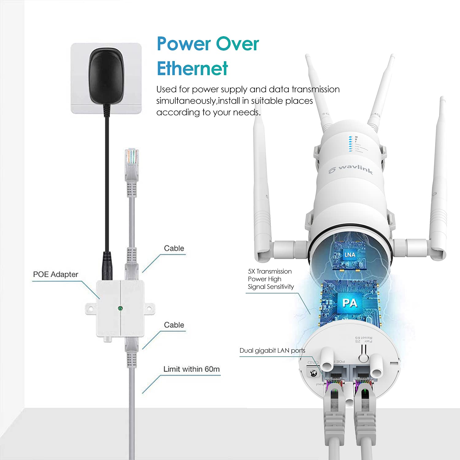 Wavlink Ac1200 Outdoor Wireless High Power Weatherproof Wifi Long Range Extender/Access Point/Router With Passive Poe,Dual Band
