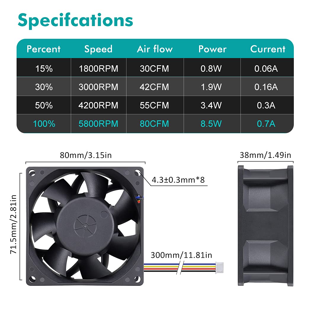 Wathai 80Mm X 38Mm High Static Pressure Fan 12V 4 Pin Dual Ball Pwm 8038 High Cfm For Pc Cpu Cooler Gpu Server Computerc Case Co