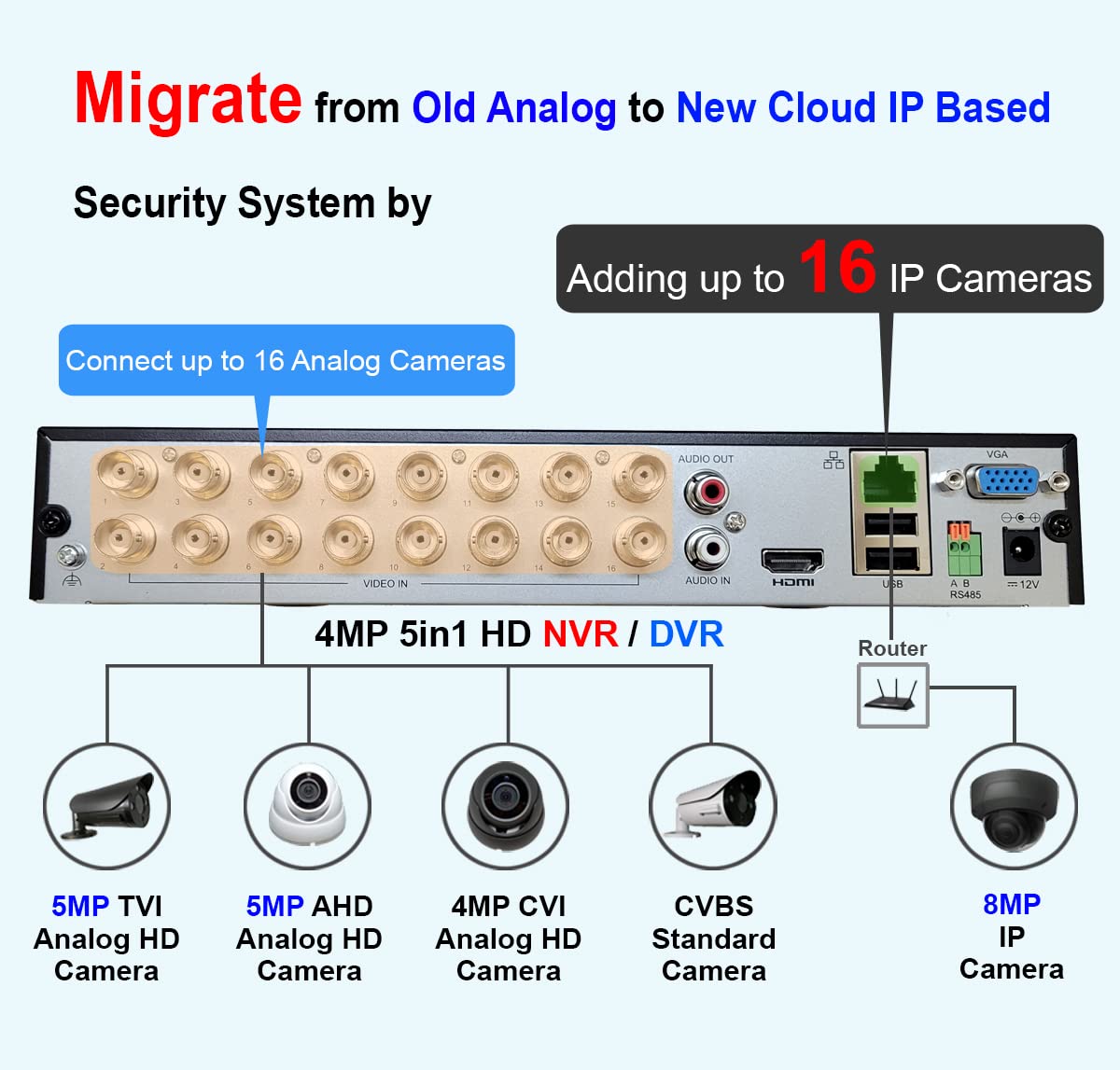 101Av 16Ch Security Camera System Hybrid Hd H.265/H.264 5In1 Dvr/Nvr, Hd Tvi/Cvi/Ahd/Ip, Hdmi/Vga Video Out, Phone Apps For Home & Office, Work W/ 5Mp Lite Analog & 8Mp Lite Ip Camera, 2Tb Hdd(No Poe)