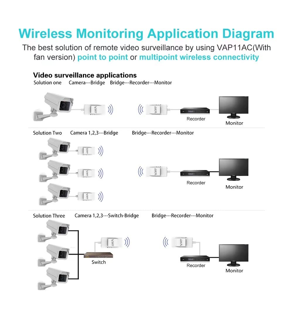 Vonets Dual Band 2.4Ghz/5Ghz Wifi Bridge/Router/Wireless Repeater Wifi Ethernet Convert/Hotspot Signal Cover, Ac1200, Dc/Usb Pow