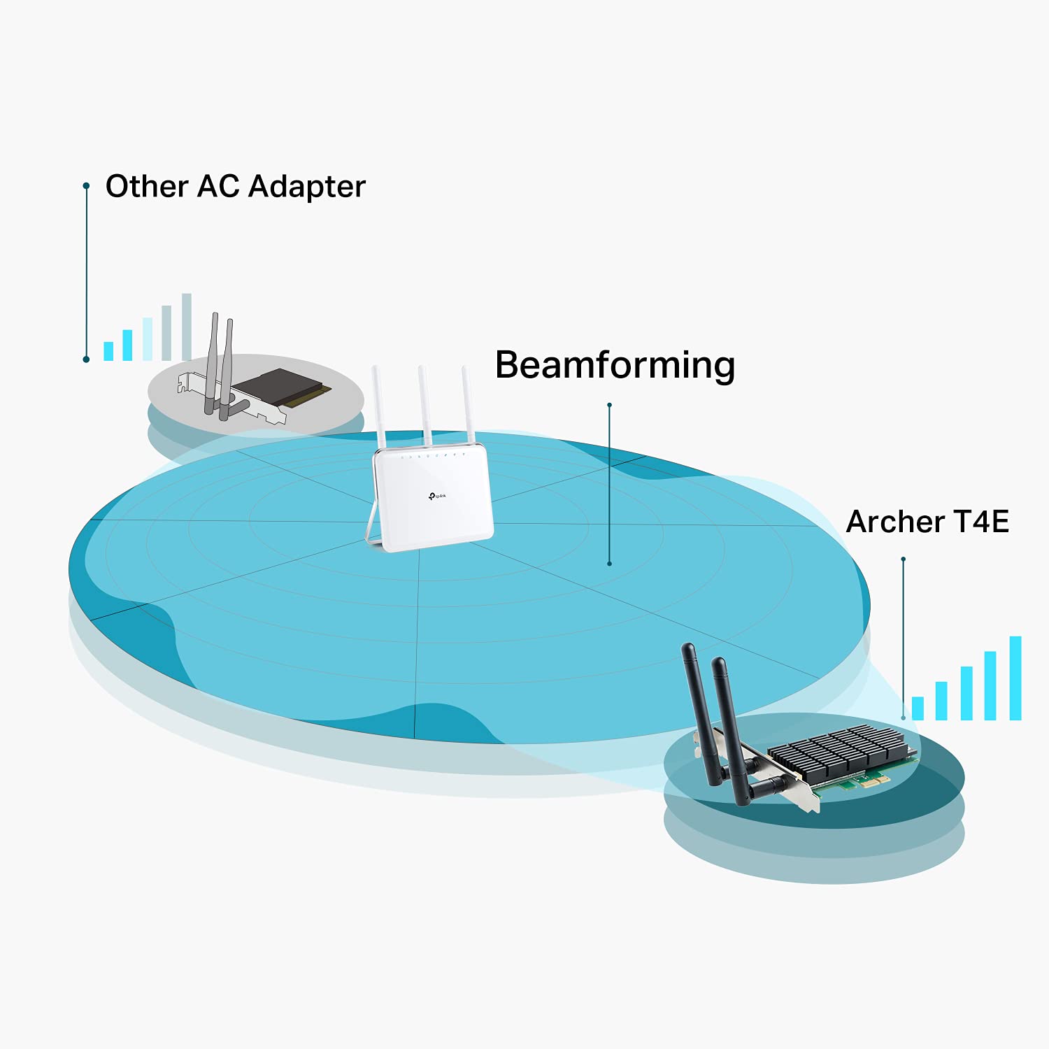TP-Link AC1200 Archer T4E Dual Band Wireless PCIe WiFi Card Adapter Low Profile