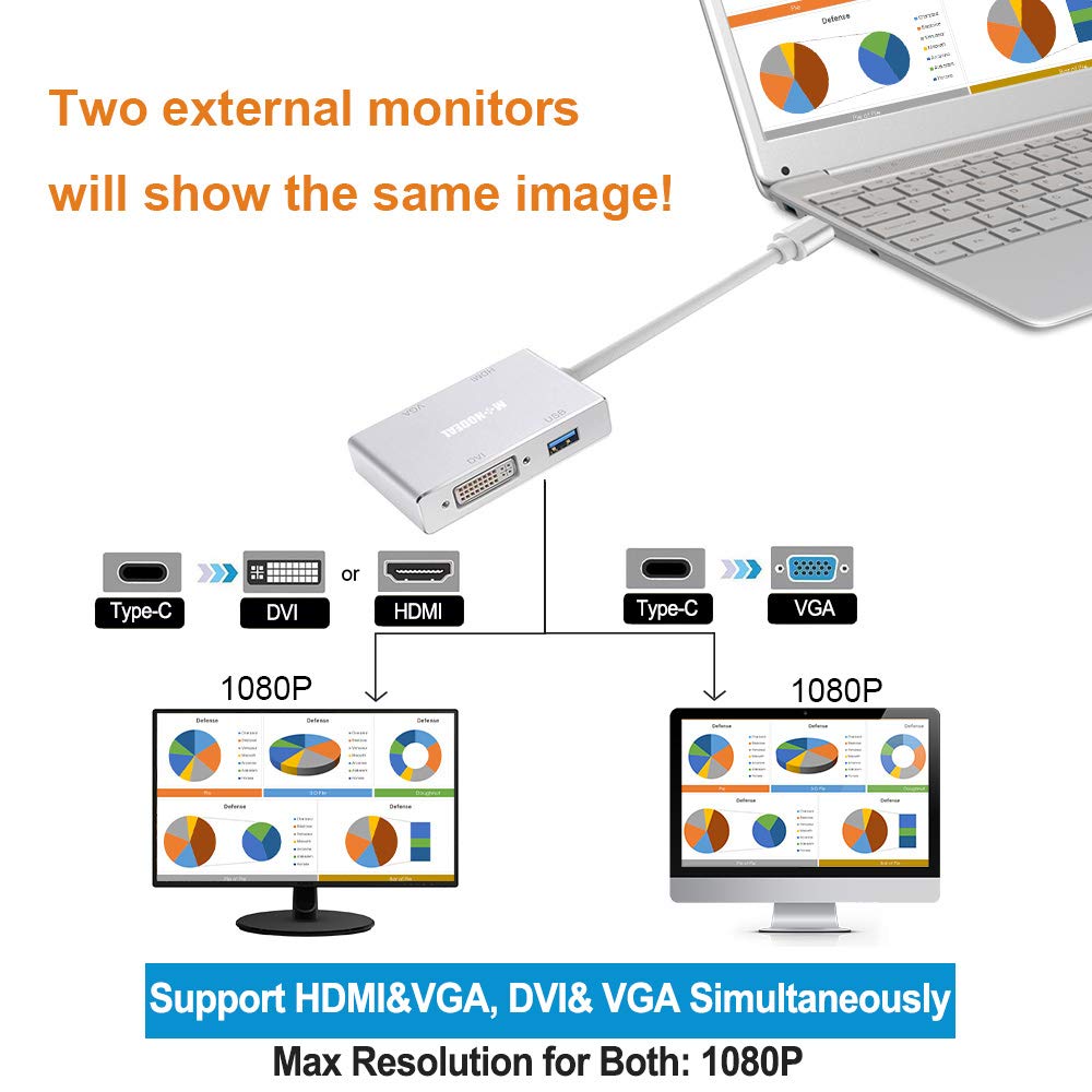 Monodeal Usb C To Hdmi/Dvi/Vga Adapter, 4 In 1 Usb 3.0 Type C Hub Vga/Hdmi/Dvi Video Adapter, 4K Uhd Male To Female Multi Display Video Converter